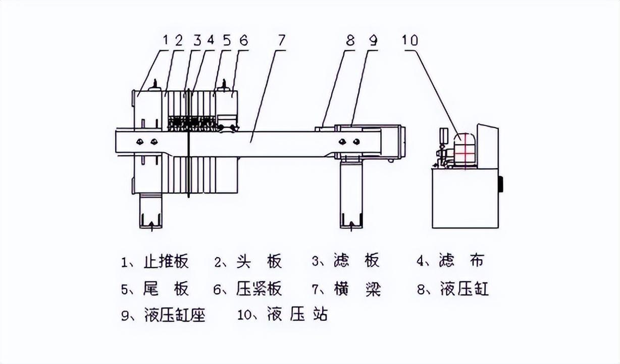 5平方板框壓濾機，你想知道的板框壓濾機知識，都在這里(圖1)