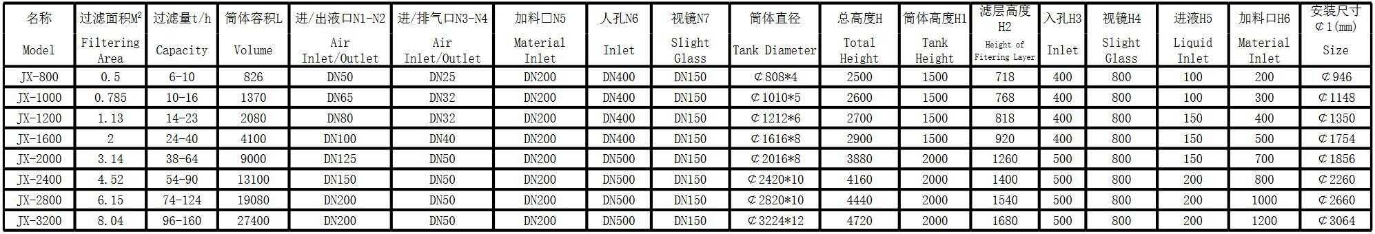 機械過濾器(圖1)