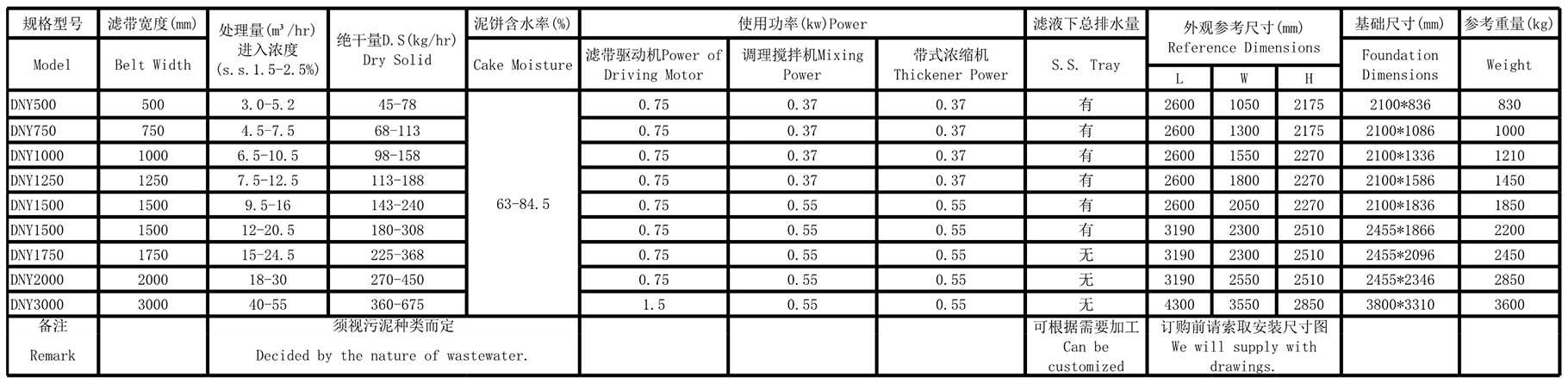 帶式壓濾機(jī)(圖2)